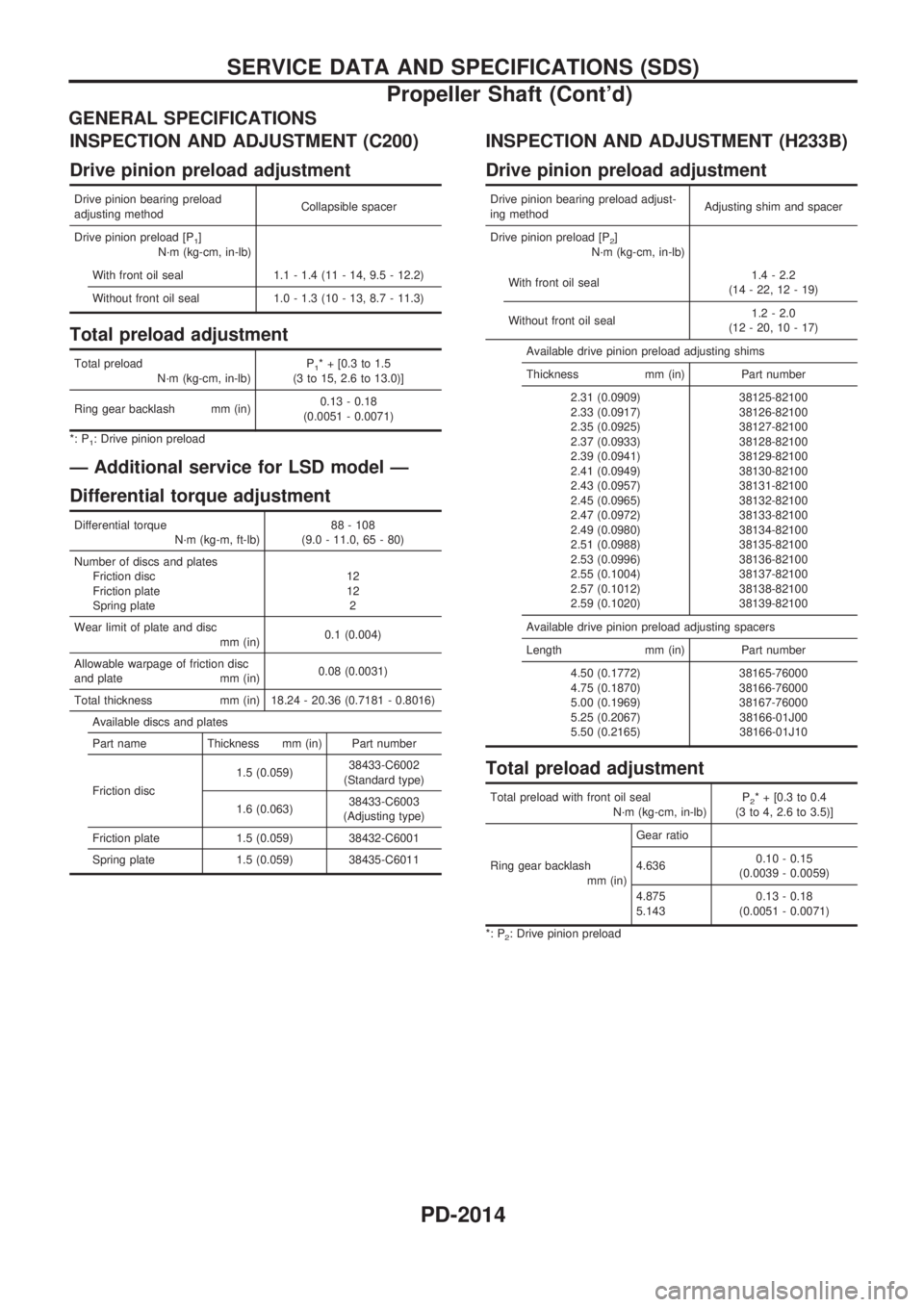 NISSAN PICK-UP 1999  Repair Manual GENERAL SPECIFICATIONS
INSPECTION AND ADJUSTMENT (C200)
Drive pinion preload adjustment
Drive pinion bearing preload
adjusting methodCollapsible spacer
Drive pinion preload [P
1]
N´m (kg-cm, in-lb)
W