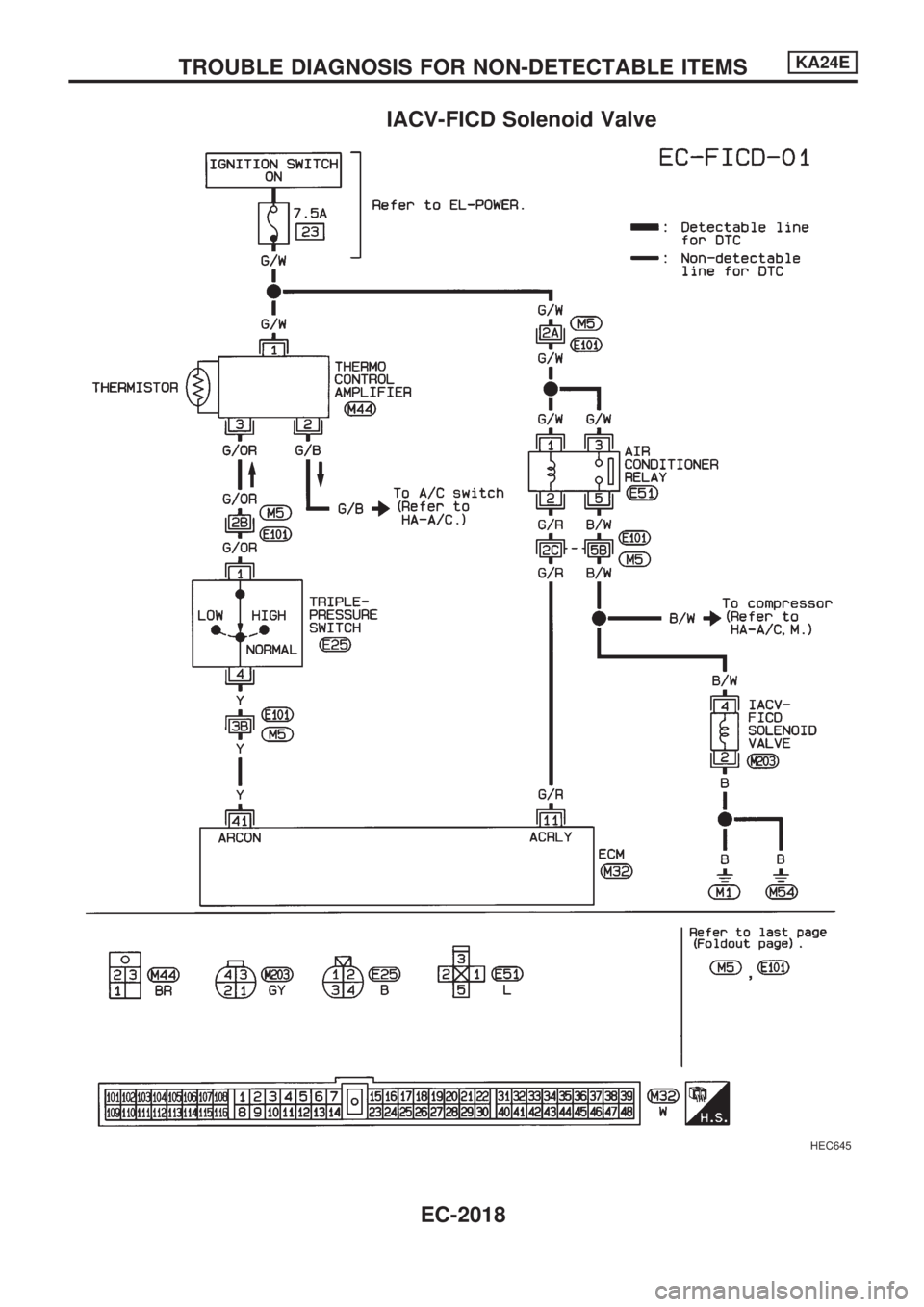 NISSAN PICK-UP 1999 Manual PDF IACV-FICD Solenoid Valve
HEC645
TROUBLE DIAGNOSIS FOR NON-DETECTABLE ITEMSKA24E
EC-2018 