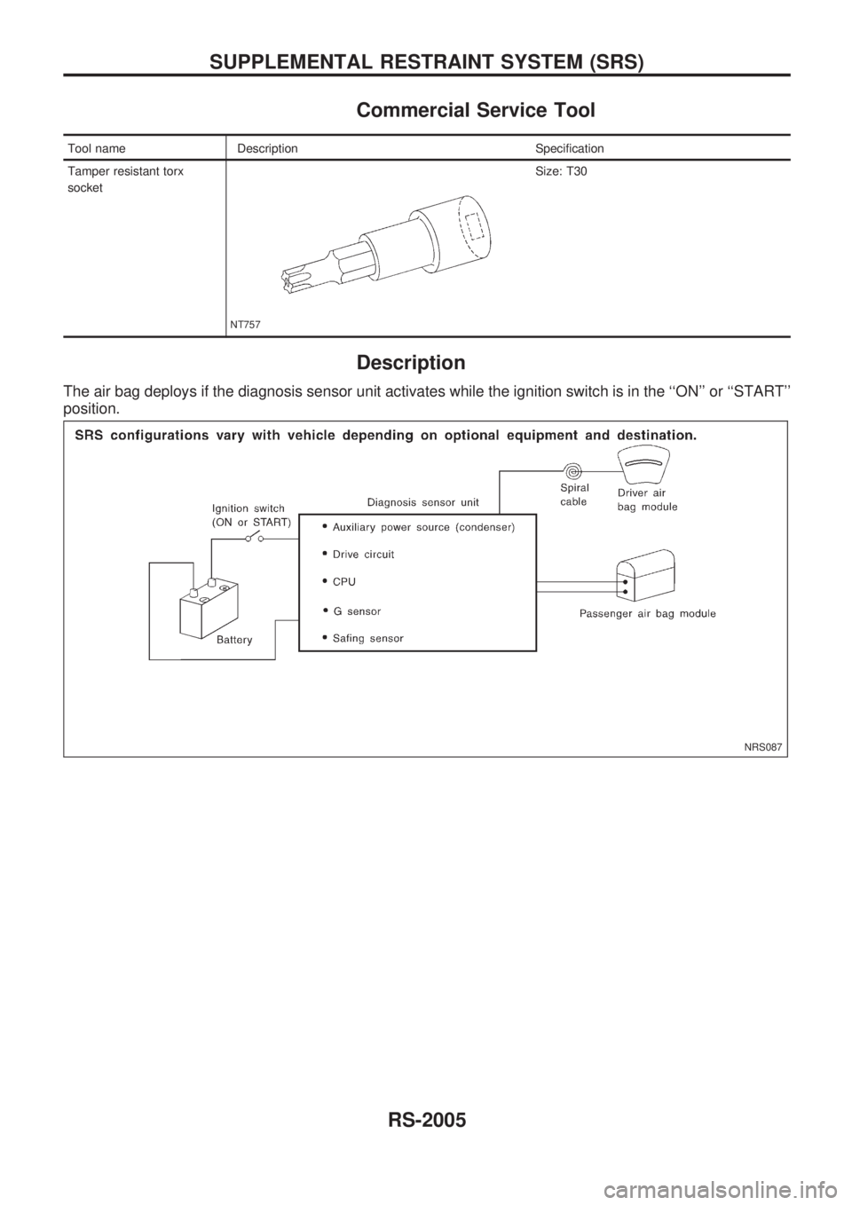 NISSAN PICK-UP 1999  Repair Manual Commercial Service Tool
Tool name Description Specification
Tamper resistant torx
socket
NT757
Size: T30
Description
The air bag deploys if the diagnosis sensor unit activates while the ignition switc