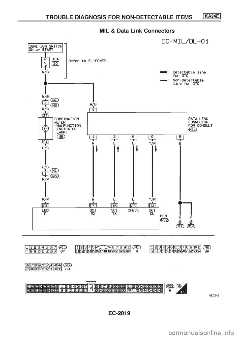 NISSAN PICK-UP 1999 Manual PDF MIL & Data Link Connectors
HEC646
TROUBLE DIAGNOSIS FOR NON-DETECTABLE ITEMSKA24E
EC-2019 