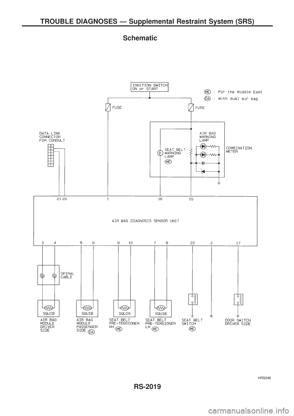 NISSAN PICK-UP 1999  Repair Manual Schematic
HRS048
TROUBLE DIAGNOSES Ð Supplemental Restraint System (SRS)
RS-2019 