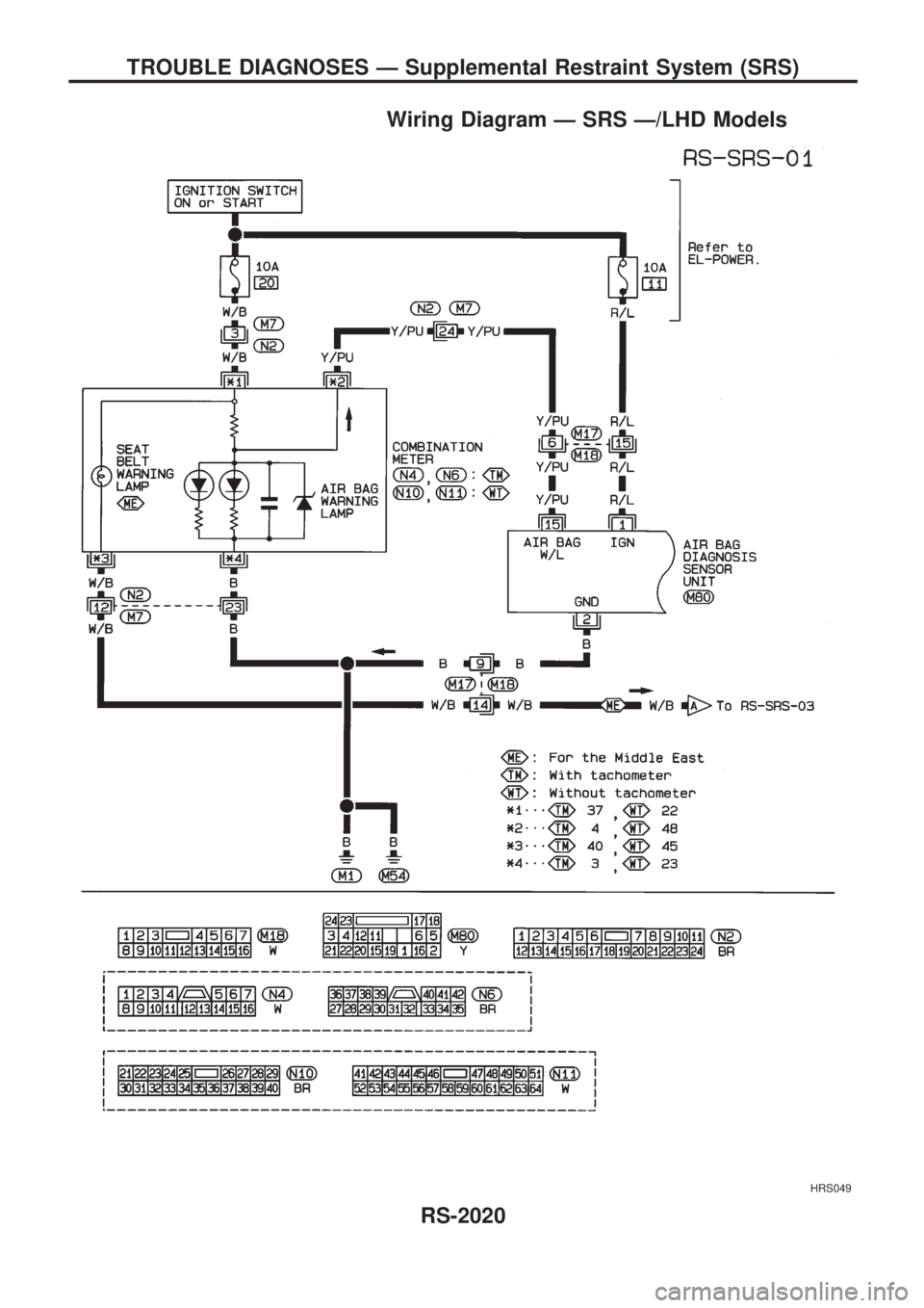NISSAN PICK-UP 1999  Repair Manual Wiring Diagram Ð SRS Ð/LHD Models
HRS049
TROUBLE DIAGNOSES Ð Supplemental Restraint System (SRS)
RS-2020 