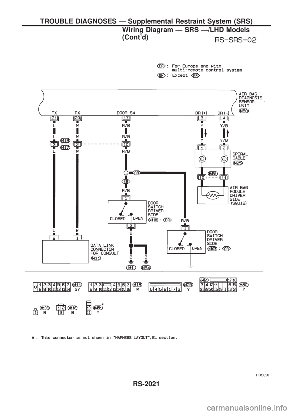 NISSAN PICK-UP 1999  Repair Manual HRS050
TROUBLE DIAGNOSES Ð Supplemental Restraint System (SRS)
Wiring Diagram Ð SRS Ð/LHD Models
(Contd)
RS-2021 