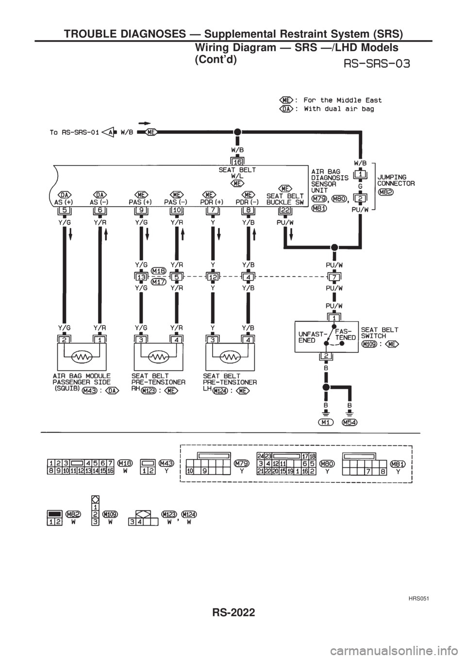 NISSAN PICK-UP 1999  Repair Manual HRS051
TROUBLE DIAGNOSES Ð Supplemental Restraint System (SRS)
Wiring Diagram Ð SRS Ð/LHD Models
(Contd)
RS-2022 