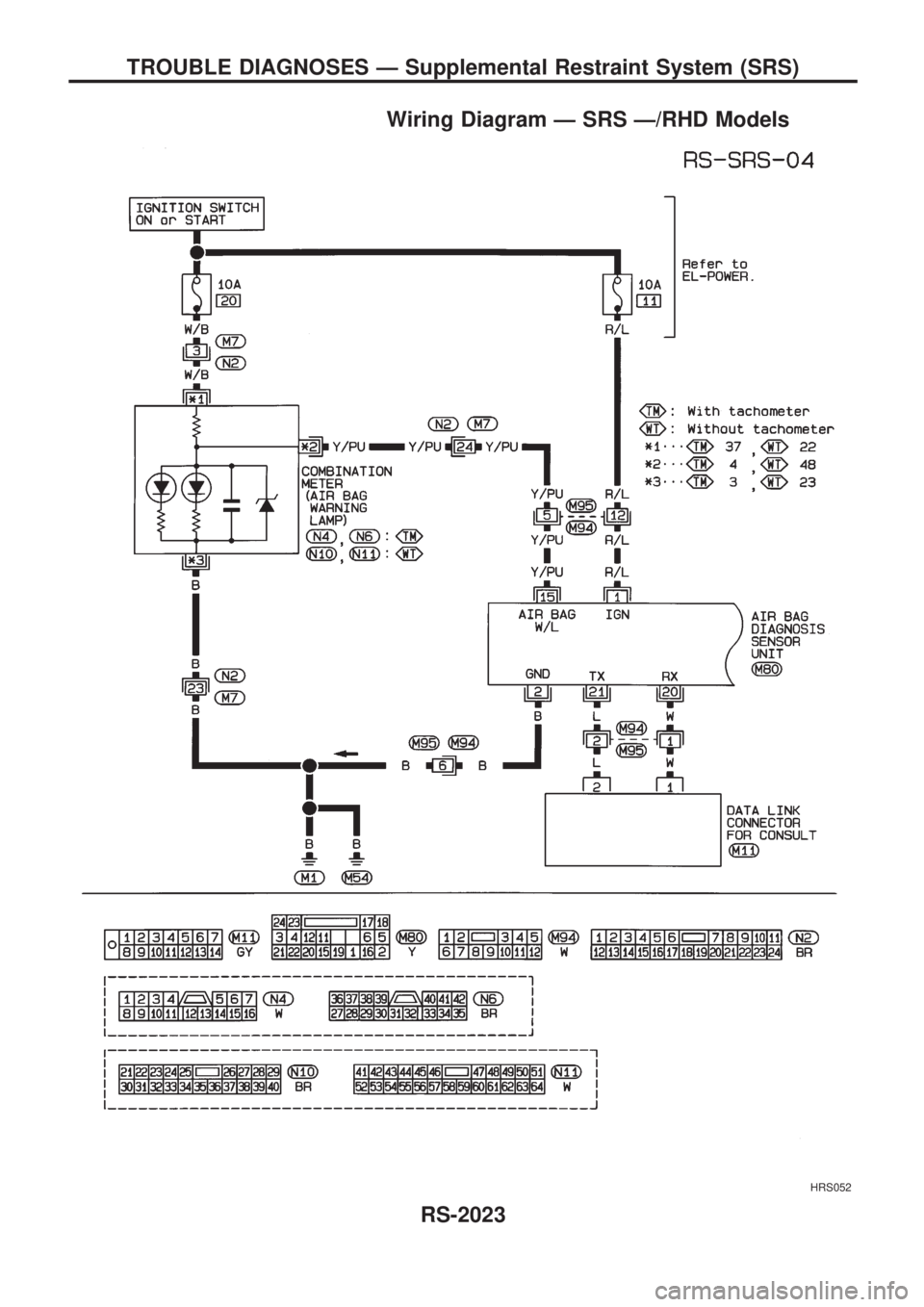 NISSAN PICK-UP 1999  Repair Manual Wiring Diagram Ð SRS Ð/RHD Models
HRS052
TROUBLE DIAGNOSES Ð Supplemental Restraint System (SRS)
RS-2023 
