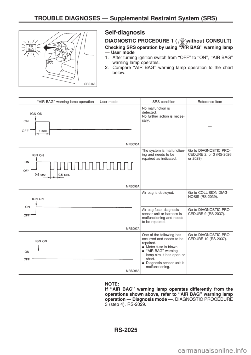 NISSAN PICK-UP 1999  Repair Manual Self-diagnosis
DIAGNOSTIC PROCEDURE 1 (without CONSULT)
Checking SRS operation by using ``AIR BAG warning lamp
Ð User mode
1. After turning ignition switch from ``OFF to ``ON, ``AIR BAG
warni