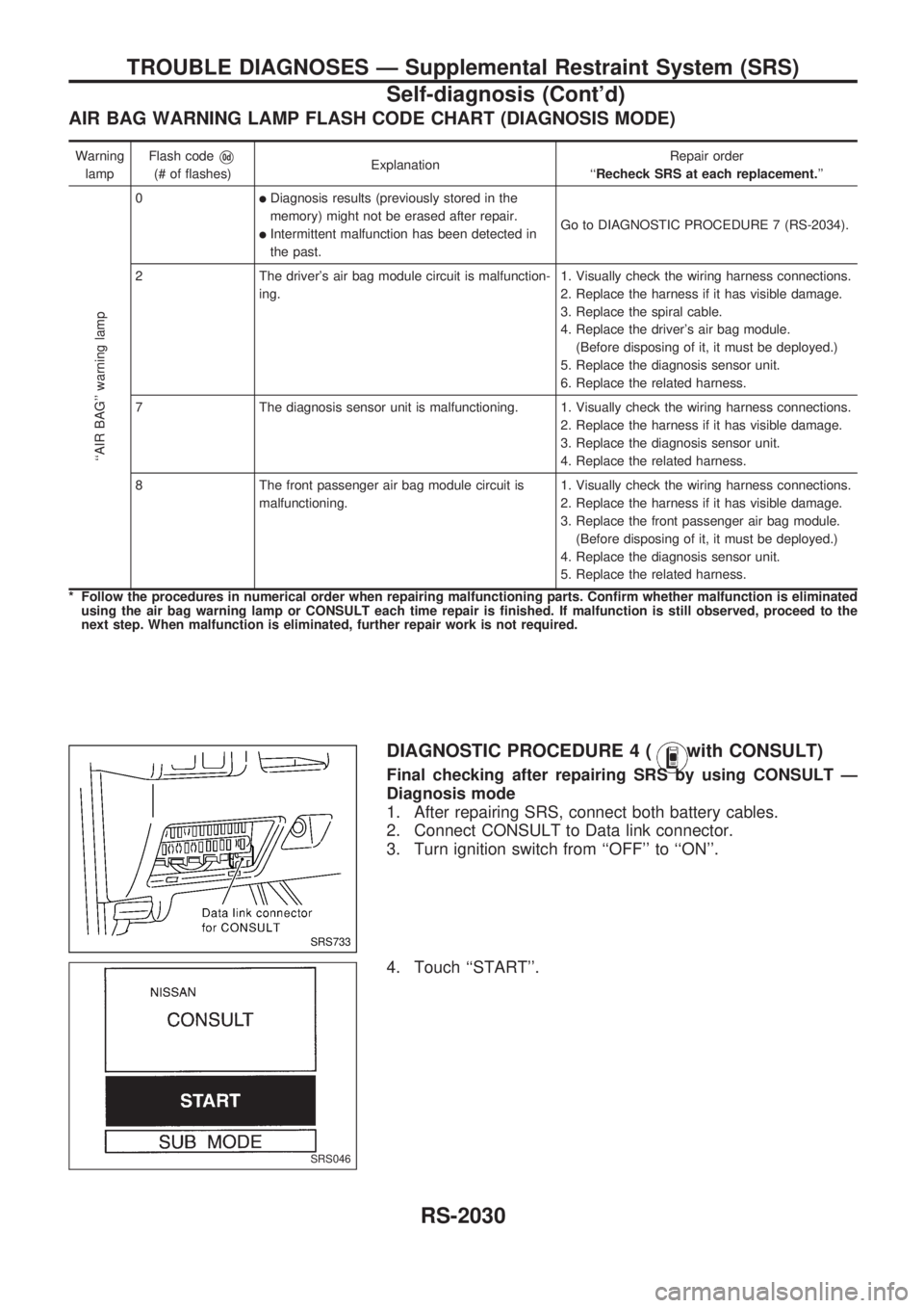 NISSAN PICK-UP 1999  Repair Manual AIR BAG WARNING LAMP FLASH CODE CHART (DIAGNOSIS MODE)
Warning
lampFlash codeV0d
(# of flashes)ExplanationRepair order
``Recheck SRS at each replacement.
``AIR BAG warning lamp
0lDiagnosis results