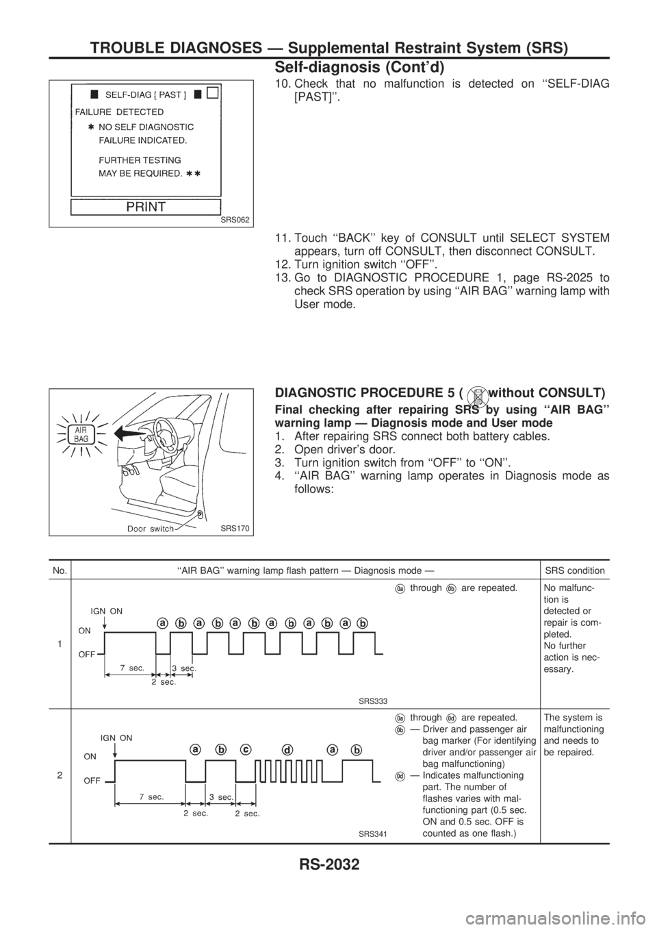 NISSAN PICK-UP 1999  Repair Manual 10. Check that no malfunction is detected on ``SELF-DIAG
[PAST].
11. Touch ``BACK key of CONSULT until SELECT SYSTEM
appears, turn off CONSULT, then disconnect CONSULT.
12. Turn ignition switch ``
