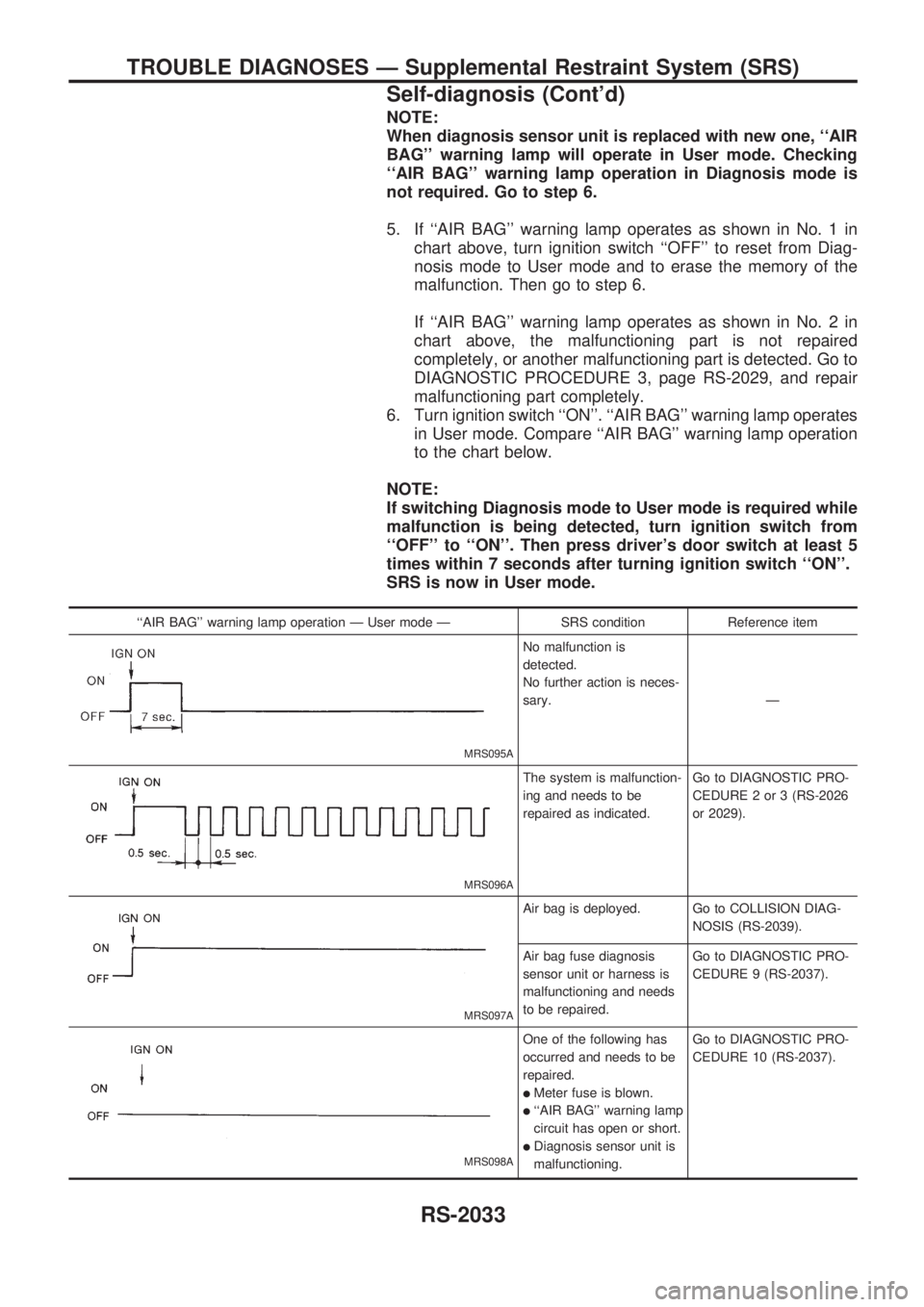 NISSAN PICK-UP 1999  Repair Manual NOTE:
When diagnosis sensor unit is replaced with new one, ``AIR
BAG warning lamp will operate in User mode. Checking
``AIR BAG warning lamp operation in Diagnosis mode is
not required. Go to step