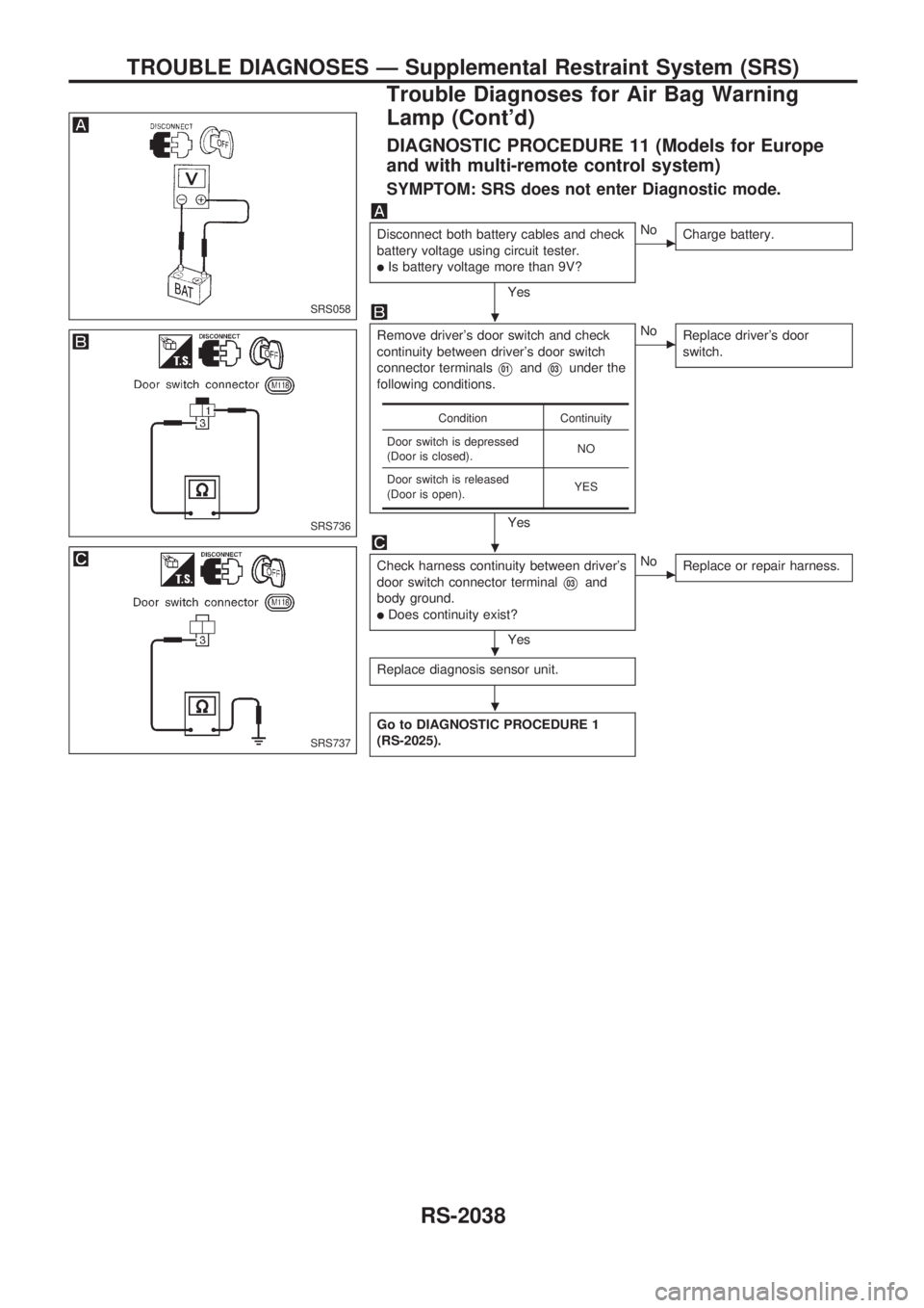 NISSAN PICK-UP 1999  Repair Manual DIAGNOSTIC PROCEDURE 11 (Models for Europe
and with multi-remote control system)
SYMPTOM: SRS does not enter Diagnostic mode.
Disconnect both battery cables and check
battery voltage using circuit tes