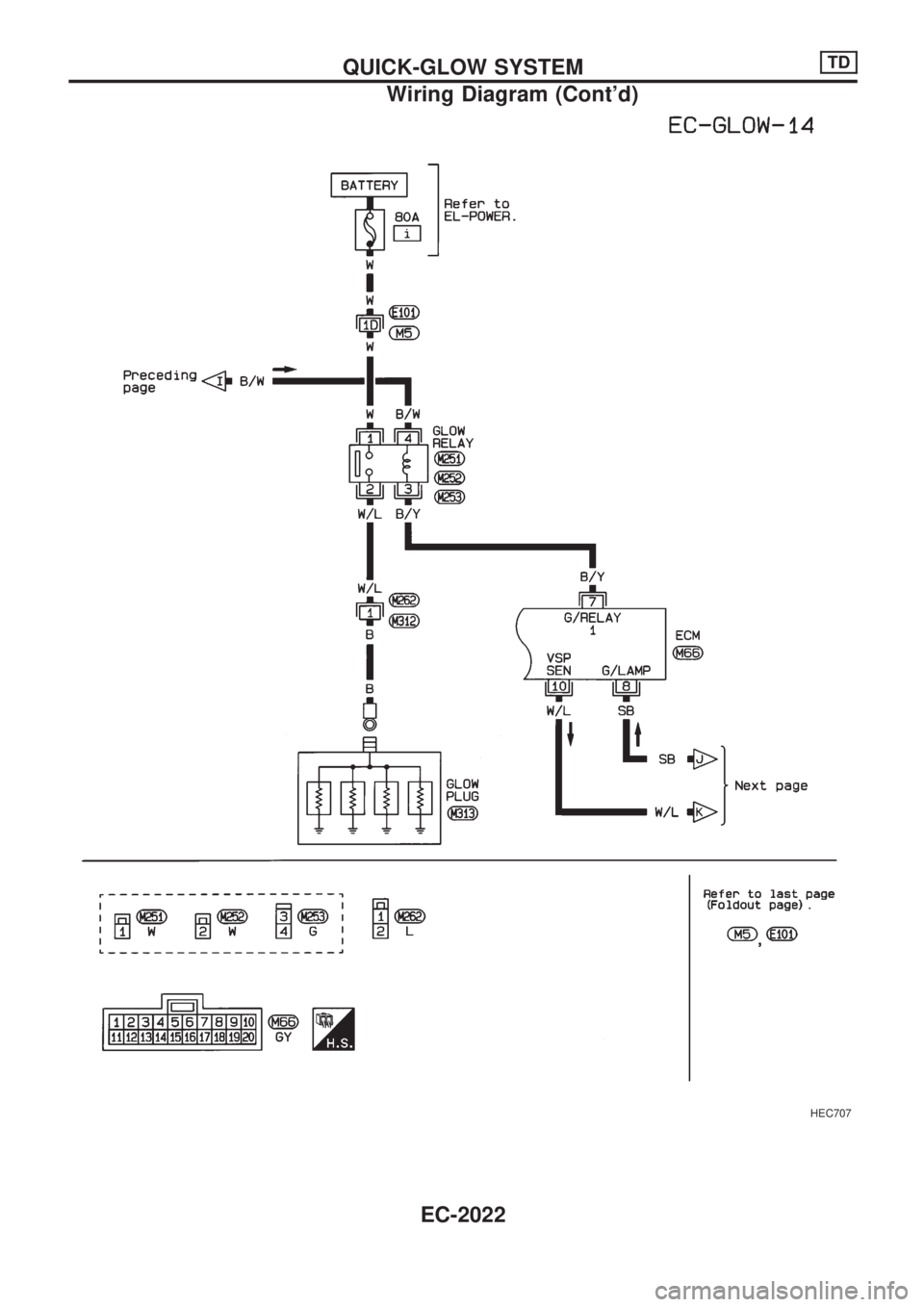 NISSAN PICK-UP 1999 Manual PDF HEC707
QUICK-GLOW SYSTEMTD
Wiring Diagram (Contd)
EC-2022 