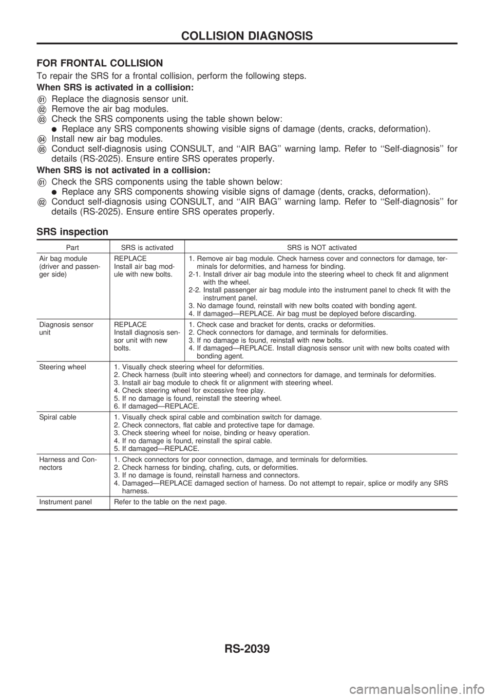 NISSAN PICK-UP 1999  Repair Manual FOR FRONTAL COLLISION
To repair the SRS for a frontal collision, perform the following steps.
When SRS is activated in a collision:
V01Replace the diagnosis sensor unit.
V02Remove the air bag modules.