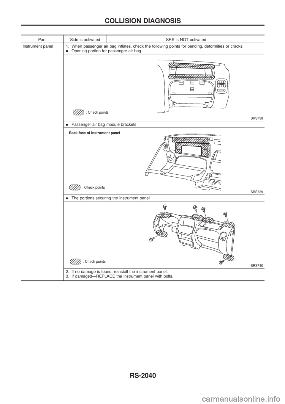 NISSAN PICK-UP 1999  Repair Manual Part Side is activated SRS is NOT activated
Instrument panel 1. When passenger air bag inflates, check the following points for bending, deformities or cracks.
lOpening portion for passenger air bag
S