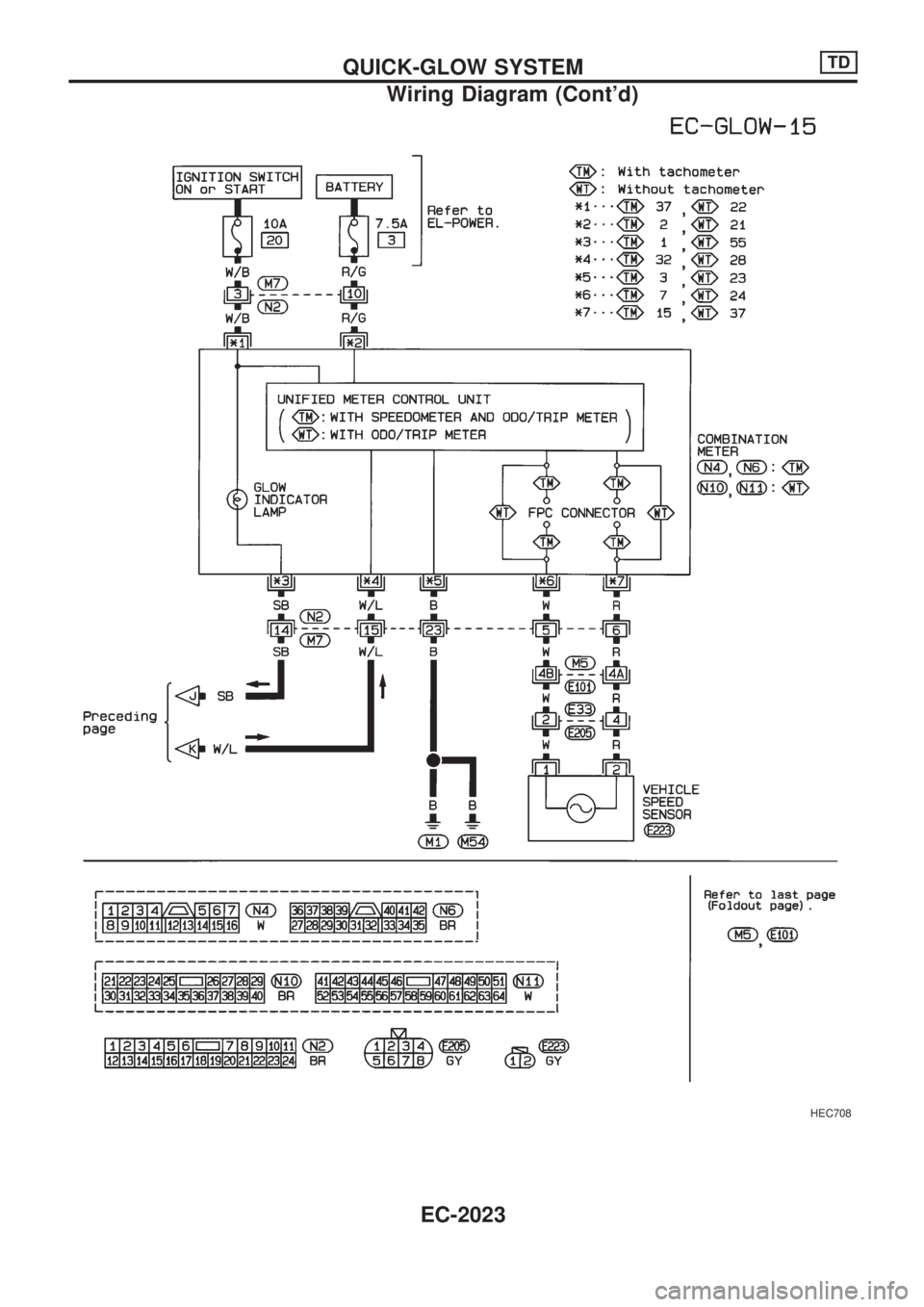 NISSAN PICK-UP 1999 Manual PDF HEC708
QUICK-GLOW SYSTEMTD
Wiring Diagram (Contd)
EC-2023 