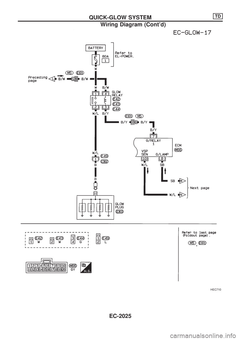NISSAN PICK-UP 1999 Manual PDF HEC710
QUICK-GLOW SYSTEMTD
Wiring Diagram (Contd)
EC-2025 