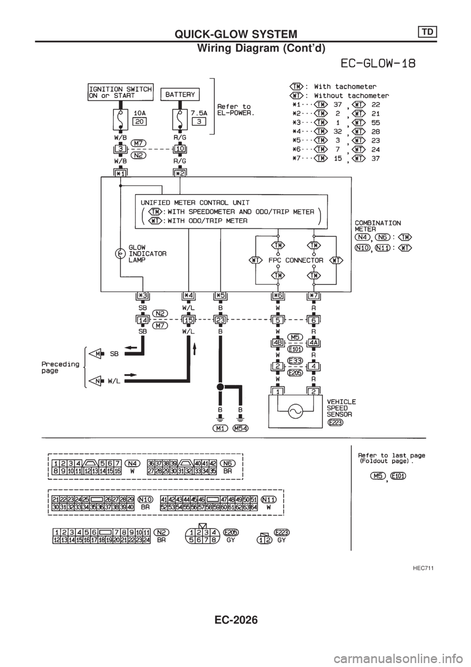 NISSAN PICK-UP 1999 Manual PDF HEC711
QUICK-GLOW SYSTEMTD
Wiring Diagram (Contd)
EC-2026 