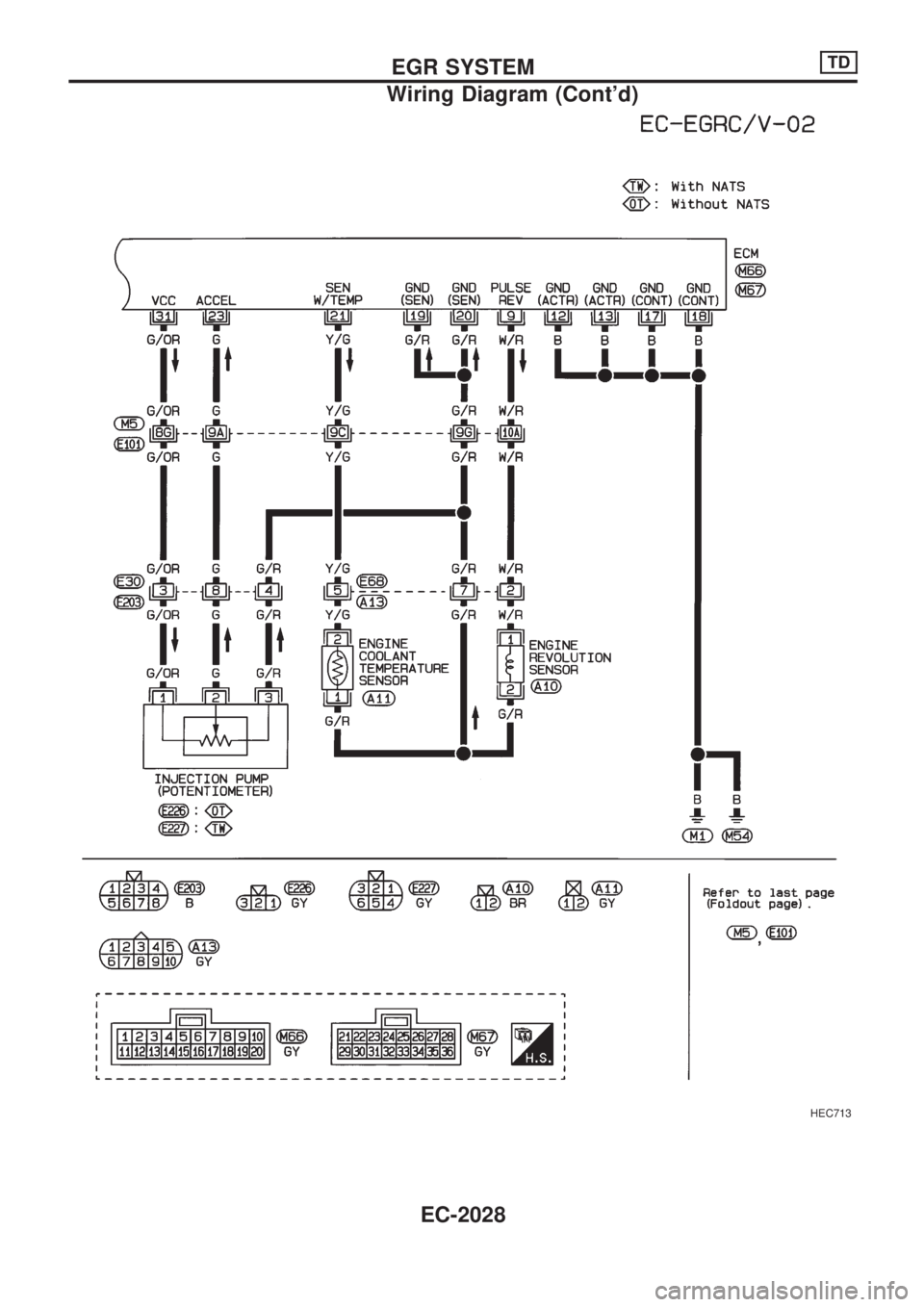 NISSAN PICK-UP 1999 Manual PDF HEC713
EGR SYSTEMTD
Wiring Diagram (Contd)
EC-2028 