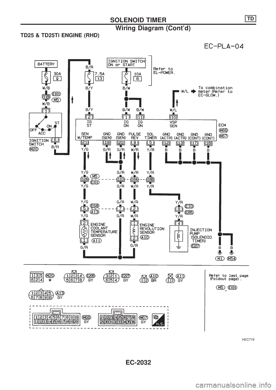 NISSAN PICK-UP 1999 Manual PDF TD25 & TD25Ti ENGINE (RHD)
HEC719
SOLENOID TIMERTD
Wiring Diagram (Contd)
EC-2032 