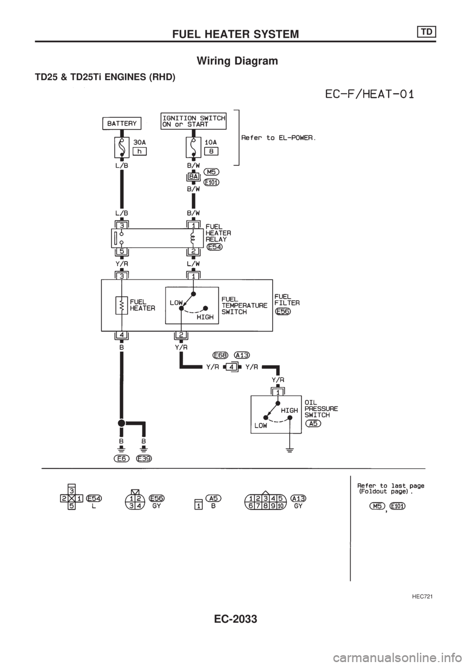 NISSAN PICK-UP 1999 Manual PDF Wiring Diagram
TD25 & TD25Ti ENGINES (RHD)
HEC721
FUEL HEATER SYSTEMTD
EC-2033 