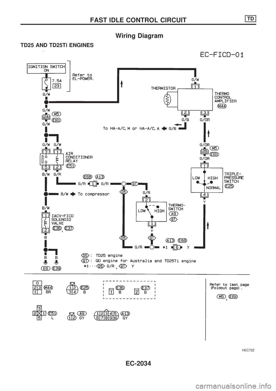 NISSAN PICK-UP 1999 Manual PDF Wiring Diagram
TD25 AND TD25Ti ENGINES
HEC722
FAST IDLE CONTROL CIRCUITTD
EC-2034 