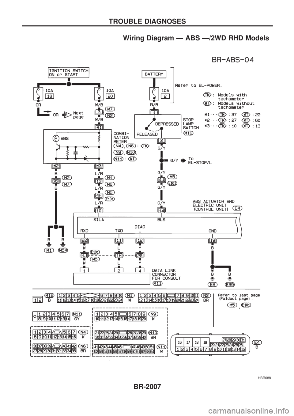 NISSAN PICK-UP 1999  Repair Manual Wiring Diagram Ð ABS Ð/2WD RHD Models
HBR088
TROUBLE DIAGNOSES
BR-2007 