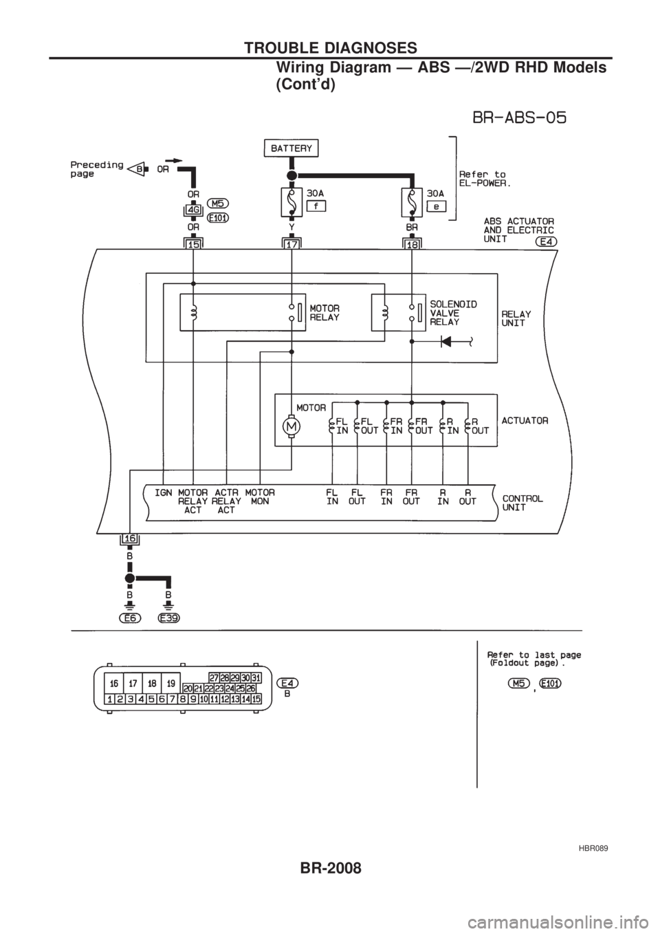NISSAN PICK-UP 1999  Repair Manual HBR089
TROUBLE DIAGNOSES
Wiring Diagram Ð ABS Ð/2WD RHD Models
(Contd)
BR-2008 
