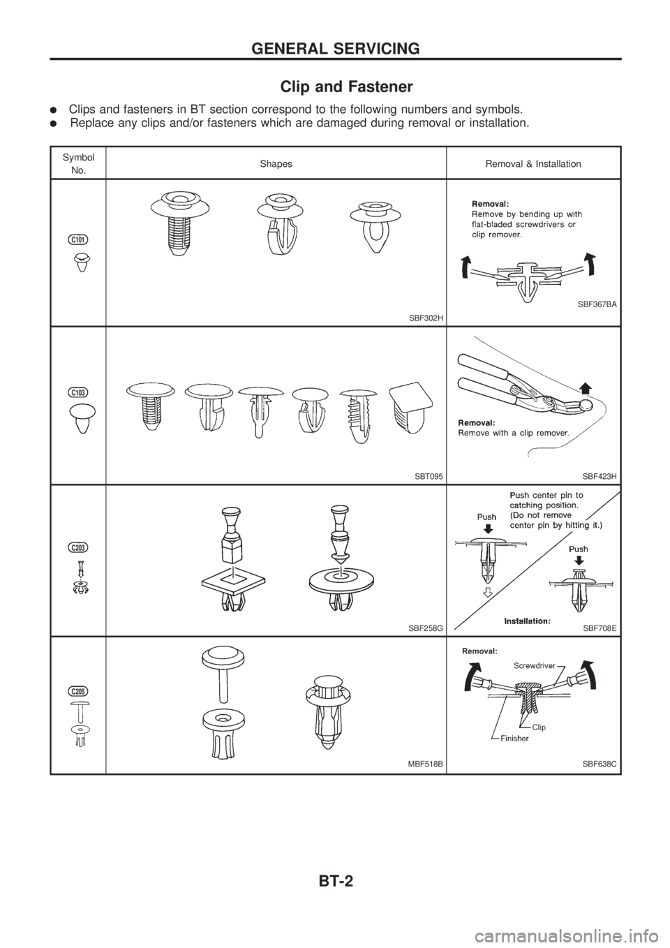 NISSAN PICK-UP 1998  Repair Manual Clip and Fastener
lClips and fasteners in BT section correspond to the following numbers and symbols.
lReplace any clips and/or fasteners which are damaged during removal or installation.
Symbol
No.Sh