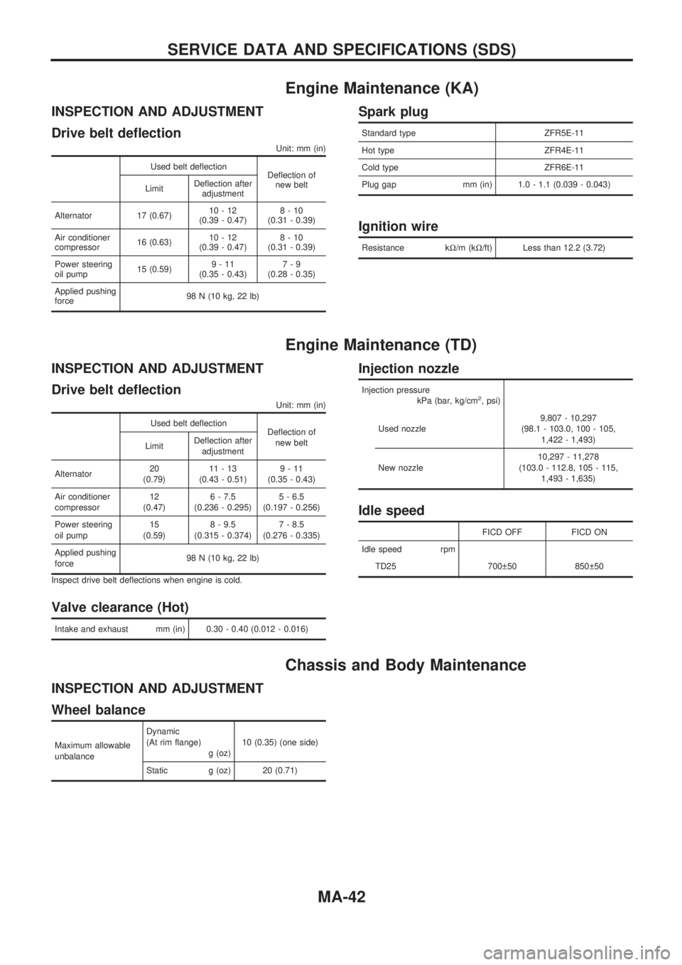 NISSAN PICK-UP 1998 Repair Manual Engine Maintenance (KA)
INSPECTION AND ADJUSTMENT
Drive belt deflection
Unit: mm (in)
Used belt deflection
Deflection of
new belt
LimitDeflection after
adjustment
Alternator 17 (0.67)10-12
(0.39 - 0.4 NISSAN PICK-UP 1998 Repair Manual Engine Maintenance (KA)
INSPECTION AND ADJUSTMENT
Drive belt deflection
Unit: mm (in)
Used belt deflection
Deflection of
new belt
LimitDeflection after
adjustment
Alternator 17 (0.67)10-12
(0.39 - 0.4