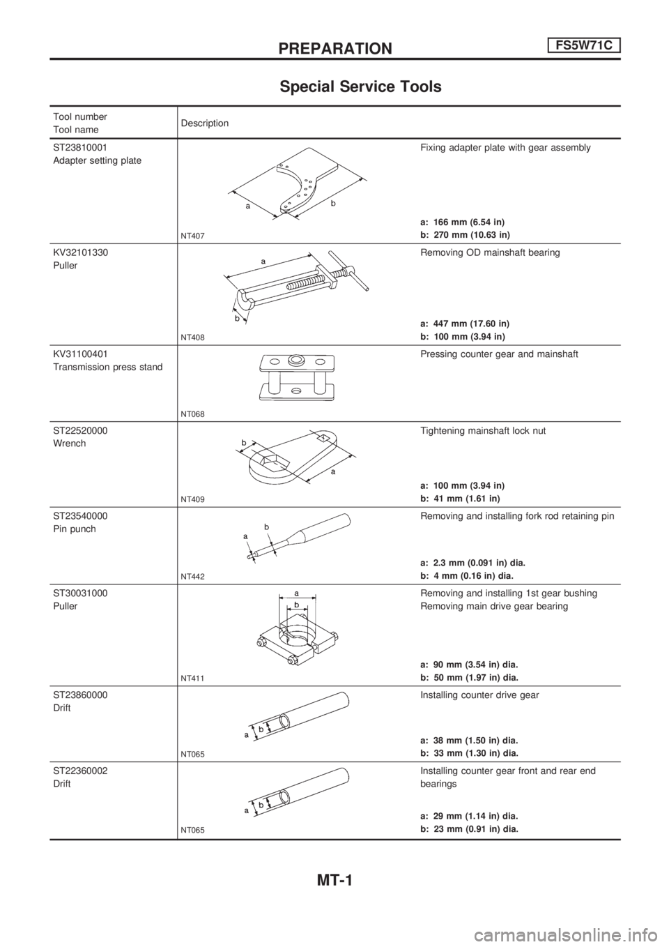 NISSAN PICK-UP 1998 Repair Manual Special Service Tools
Tool number
Tool nameDescription
ST23810001
Adapter setting plate
NT407
Fixing adapter plate with gear assembly
a: 166 mm (6.54 in)
b: 270 mm (10.63 in)
KV32101330
Puller
NT408
R NISSAN PICK-UP 1998 Repair Manual Special Service Tools
Tool number
Tool nameDescription
ST23810001
Adapter setting plate
NT407
Fixing adapter plate with gear assembly
a: 166 mm (6.54 in)
b: 270 mm (10.63 in)
KV32101330
Puller
NT408
R