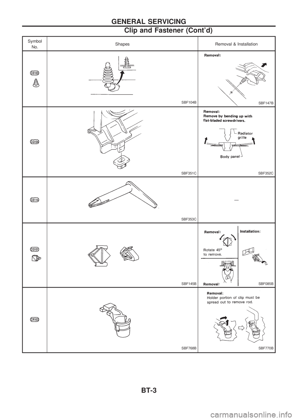 NISSAN PICK-UP 1998  Repair Manual Symbol
No.Shapes Removal & Installation
CE103
SBF104BSBF147B
CG104
SBF351CSBF352C
CE114
SBF353C
Ð
CG101
SBF145BSBF085B
CR103
SBF768BSBF770B
GENERAL SERVICING
Clip and Fastener (Contd)
BT-3 