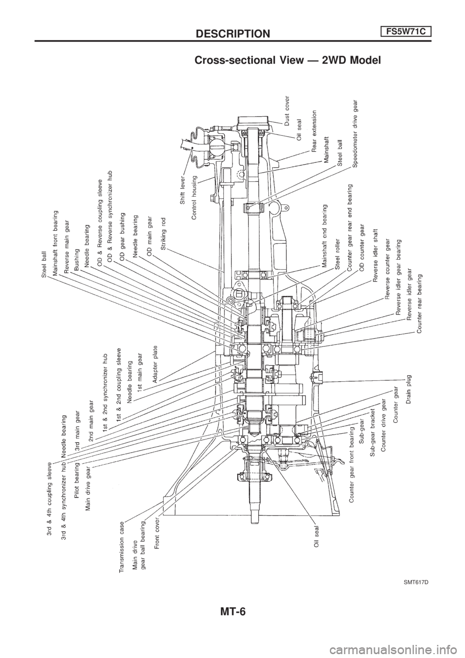 NISSAN PICK-UP 1998  Repair Manual Cross-sectional View Ð 2WD Model
SMT617D
DESCRIPTIONFS5W71C
MT-6 