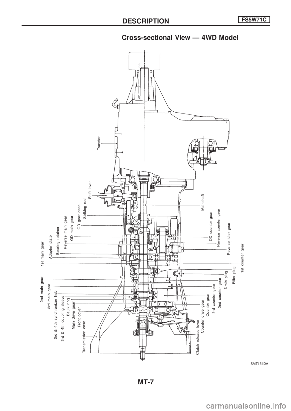 NISSAN PICK-UP 1998  Repair Manual Cross-sectional View Ð 4WD Model
SMT154DA
DESCRIPTIONFS5W71C
MT-7 