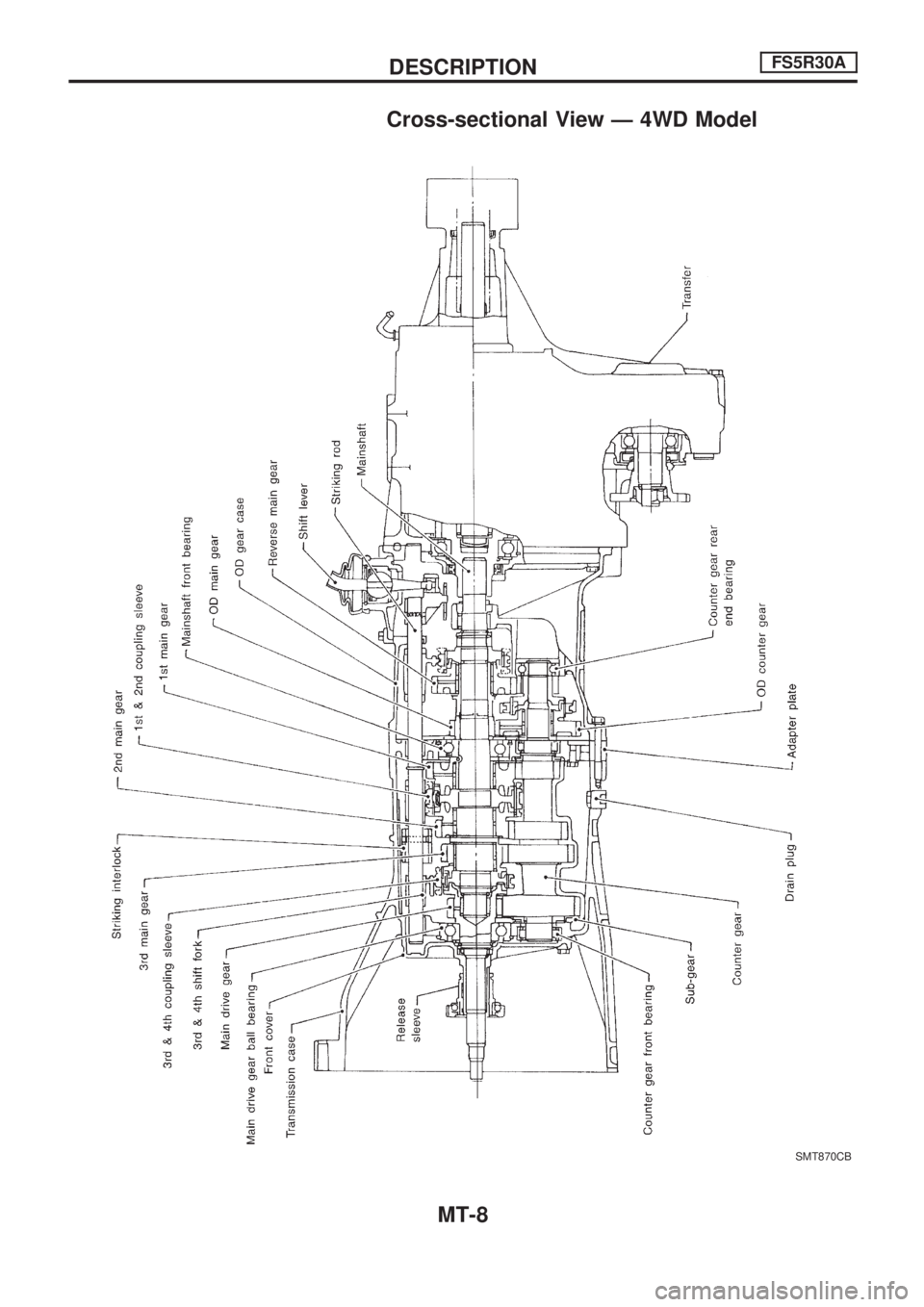 NISSAN PICK-UP 1998  Repair Manual Cross-sectional View Ð 4WD Model
SMT870CB
DESCRIPTIONFS5R30A
MT-8 