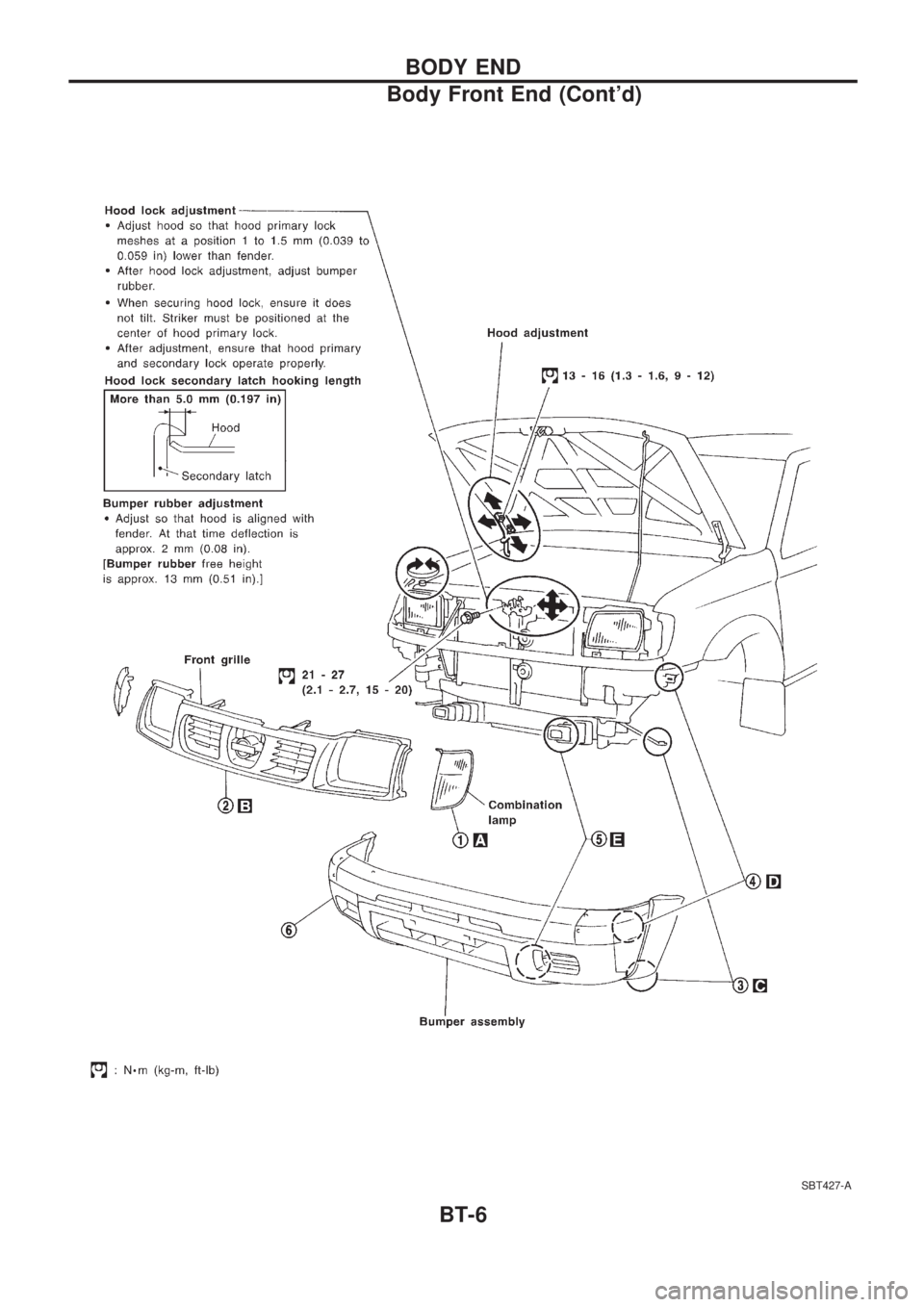 NISSAN PICK-UP 1998  Repair Manual SBT427-A
BODY END
Body Front End (Contd)
BT-6 