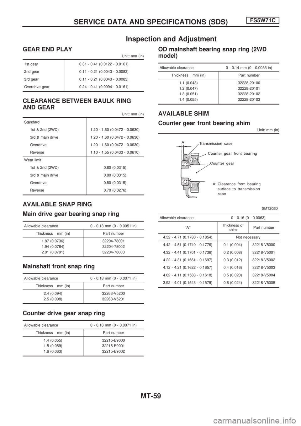NISSAN PICK-UP 1998 Repair Manual Inspection and Adjustment
GEAR END PLAY
Unit: mm (in)
1st gear 0.31 - 0.41 (0.0122 - 0.0161)
2nd gear 0.11 - 0.21 (0.0043 - 0.0083)
3rd gear 0.11 - 0.21 (0.0043 - 0.0083)
Overdrive gear 0.24 - 0.41 (0 NISSAN PICK-UP 1998 Repair Manual Inspection and Adjustment
GEAR END PLAY
Unit: mm (in)
1st gear 0.31 - 0.41 (0.0122 - 0.0161)
2nd gear 0.11 - 0.21 (0.0043 - 0.0083)
3rd gear 0.11 - 0.21 (0.0043 - 0.0083)
Overdrive gear 0.24 - 0.41 (0