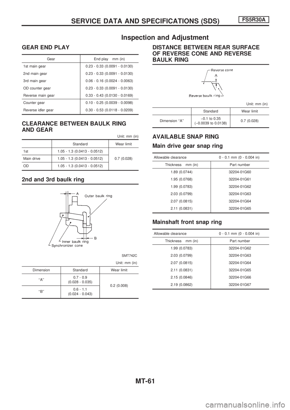 NISSAN PICK-UP 1998 Repair Manual Inspection and Adjustment
GEAR END PLAY
Gear End play mm (in)
1st main gear 0.23 - 0.33 (0.0091 - 0.0130)
2nd main gear 0.23 - 0.33 (0.0091 - 0.0130)
3rd main gear 0.06 - 0.16 (0.0024 - 0.0063)
OD cou NISSAN PICK-UP 1998 Repair Manual Inspection and Adjustment
GEAR END PLAY
Gear End play mm (in)
1st main gear 0.23 - 0.33 (0.0091 - 0.0130)
2nd main gear 0.23 - 0.33 (0.0091 - 0.0130)
3rd main gear 0.06 - 0.16 (0.0024 - 0.0063)
OD cou