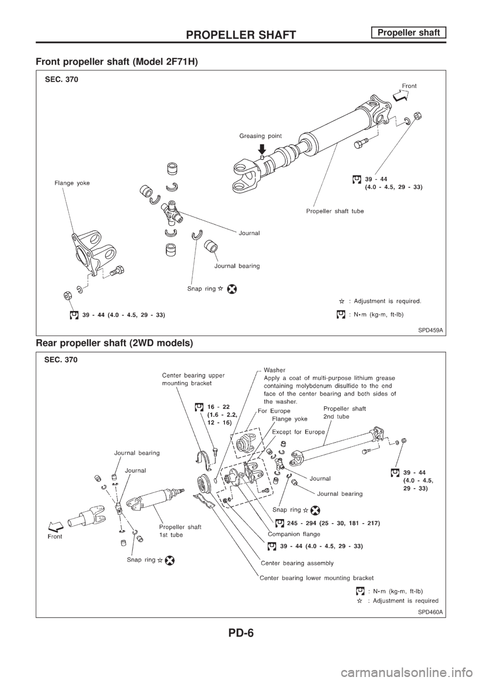 NISSAN PICK-UP 1998 Repair Manual Front propeller shaft (Model 2F71H)
Rear propeller shaft (2WD models)
SPD459A
SPD460A
PROPELLER SHAFTPropeller shaft
PD-6 NISSAN PICK-UP 1998 Repair Manual Front propeller shaft (Model 2F71H)
Rear propeller shaft (2WD models)
SPD459A
SPD460A
PROPELLER SHAFTPropeller shaft
PD-6