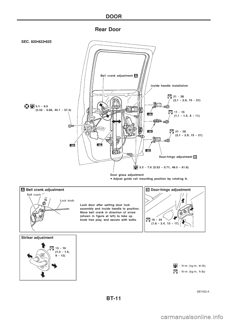 NISSAN PICK-UP 1998  Repair Manual Rear Door
SBT432-A
DOOR
BT-11 