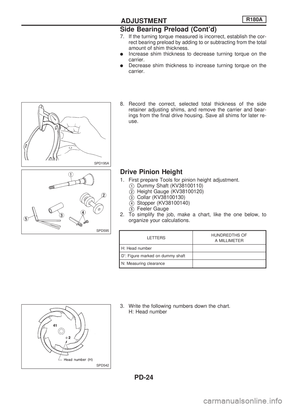 NISSAN PICK-UP 1998 Repair Manual 7. If the turning torque measured is incorrect, establish the cor-
rect bearing preload by adding to or subtracting from the total
amount of shim thickness.
lIncrease shim thickness to decrease turnin NISSAN PICK-UP 1998 Repair Manual 7. If the turning torque measured is incorrect, establish the cor-
rect bearing preload by adding to or subtracting from the total
amount of shim thickness.
lIncrease shim thickness to decrease turnin