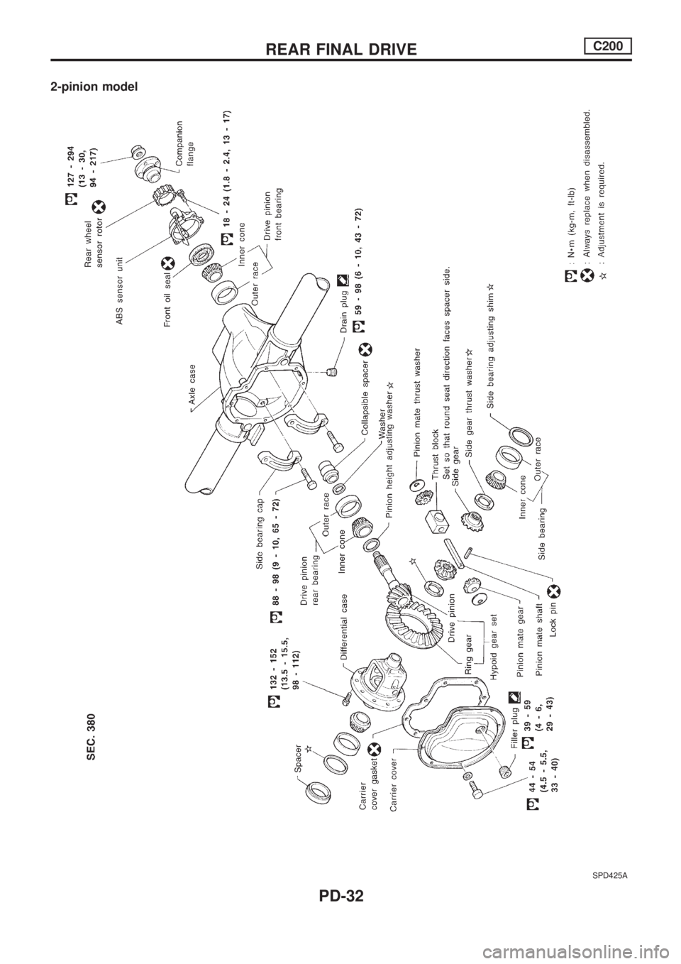 NISSAN PICK-UP 1998  Repair Manual 2-pinion model
SPD425A
REAR FINAL DRIVEC200
PD-32 