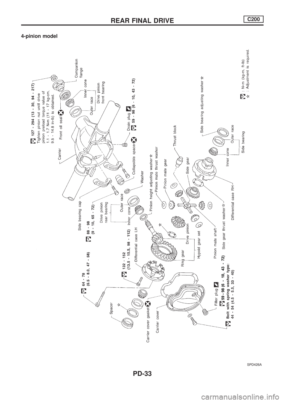 NISSAN PICK-UP 1998  Repair Manual 4-pinion model
SPD426A
REAR FINAL DRIVEC200
PD-33 