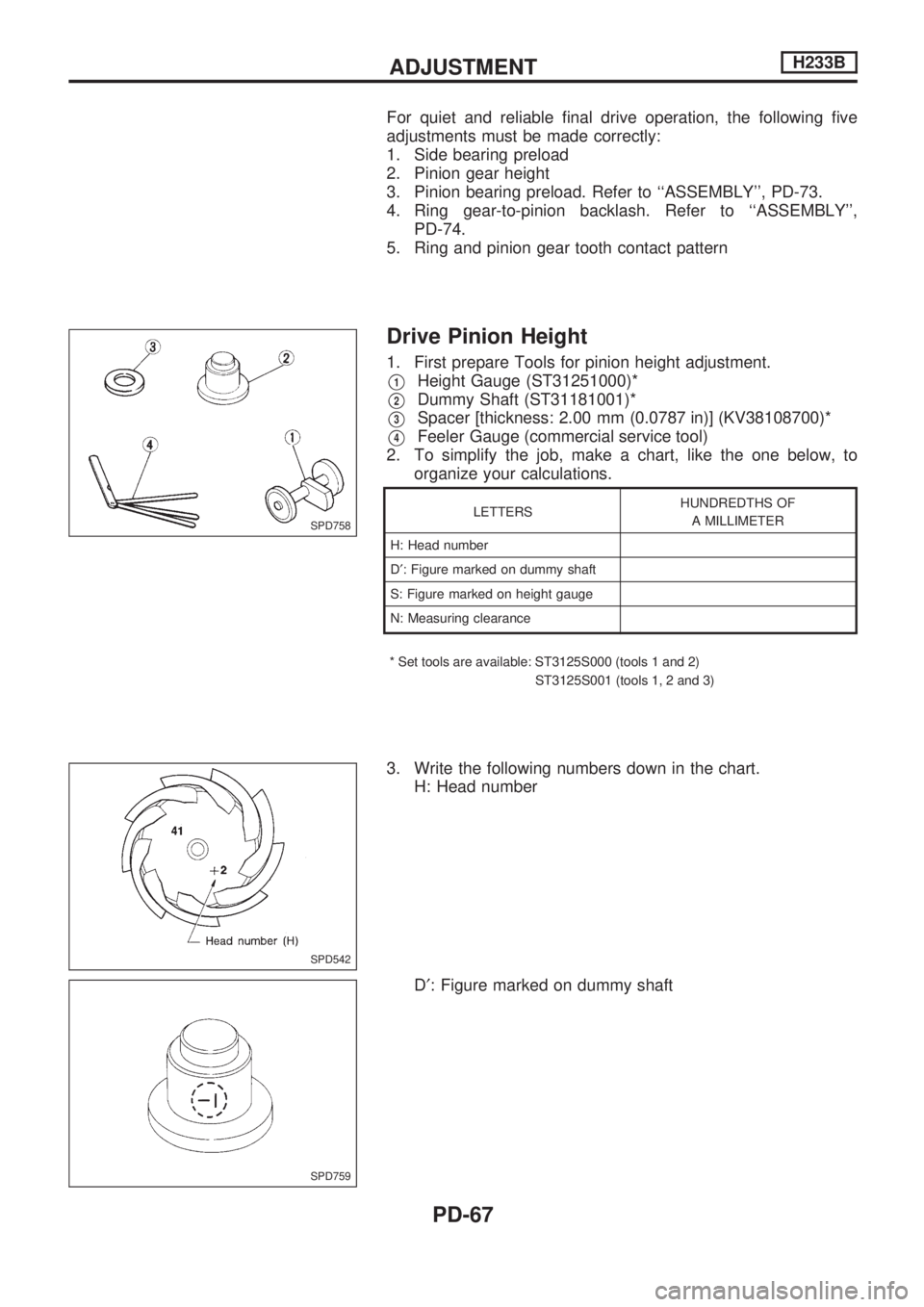 NISSAN PICK-UP 1998 Repair Manual For quiet and reliable final drive operation, the following five
adjustments must be made correctly:
1. Side bearing preload
2. Pinion gear height
3. Pinion bearing preload. Refer to ``ASSEMBLY, PD- NISSAN PICK-UP 1998 Repair Manual For quiet and reliable final drive operation, the following five
adjustments must be made correctly:
1. Side bearing preload
2. Pinion gear height
3. Pinion bearing preload. Refer to ``ASSEMBLY, PD-