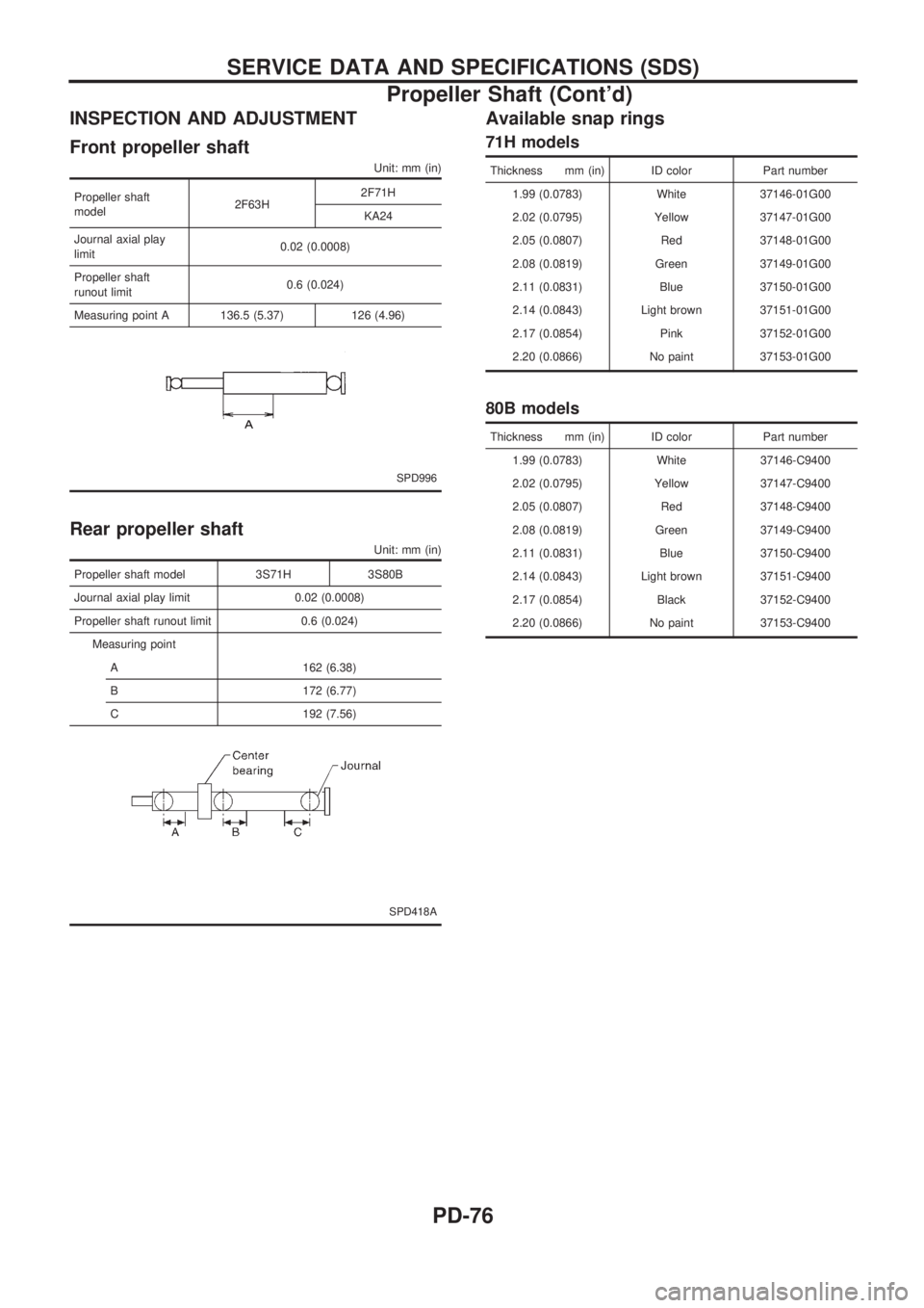NISSAN PICK-UP 1998 Repair Manual INSPECTION AND ADJUSTMENT
Front propeller shaft
Unit: mm (in)
Propeller shaft
model2F63H2F71H
KA24
Journal axial play
limit0.02 (0.0008)
Propeller shaft
runout limit0.6 (0.024)
Measuring point A 136.5 NISSAN PICK-UP 1998 Repair Manual INSPECTION AND ADJUSTMENT
Front propeller shaft
Unit: mm (in)
Propeller shaft
model2F63H2F71H
KA24
Journal axial play
limit0.02 (0.0008)
Propeller shaft
runout limit0.6 (0.024)
Measuring point A 136.5