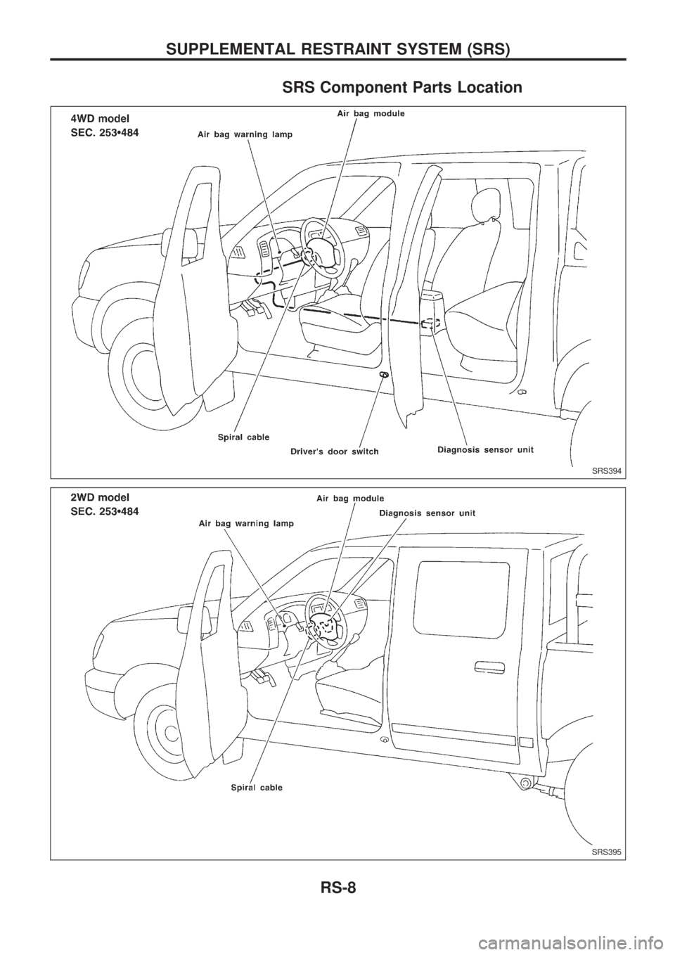 NISSAN PICK-UP 1998 Repair Manual SRS Component Parts Location
SRS394
SRS395
SUPPLEMENTAL RESTRAINT SYSTEM (SRS)
RS-8 NISSAN PICK-UP 1998 Repair Manual SRS Component Parts Location
SRS394
SRS395
SUPPLEMENTAL RESTRAINT SYSTEM (SRS)
RS-8