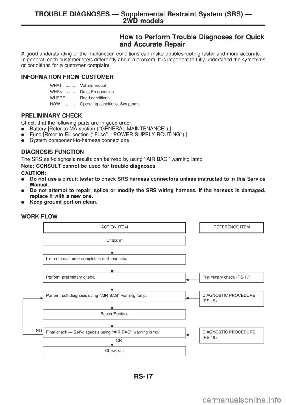 NISSAN PICK-UP 1998 Repair Manual How to Perform Trouble Diagnoses for Quick
and Accurate Repair
A good understanding of the malfunction conditions can make troubleshooting faster and more accurate.
In general, each customer feels dif NISSAN PICK-UP 1998 Repair Manual How to Perform Trouble Diagnoses for Quick
and Accurate Repair
A good understanding of the malfunction conditions can make troubleshooting faster and more accurate.
In general, each customer feels dif