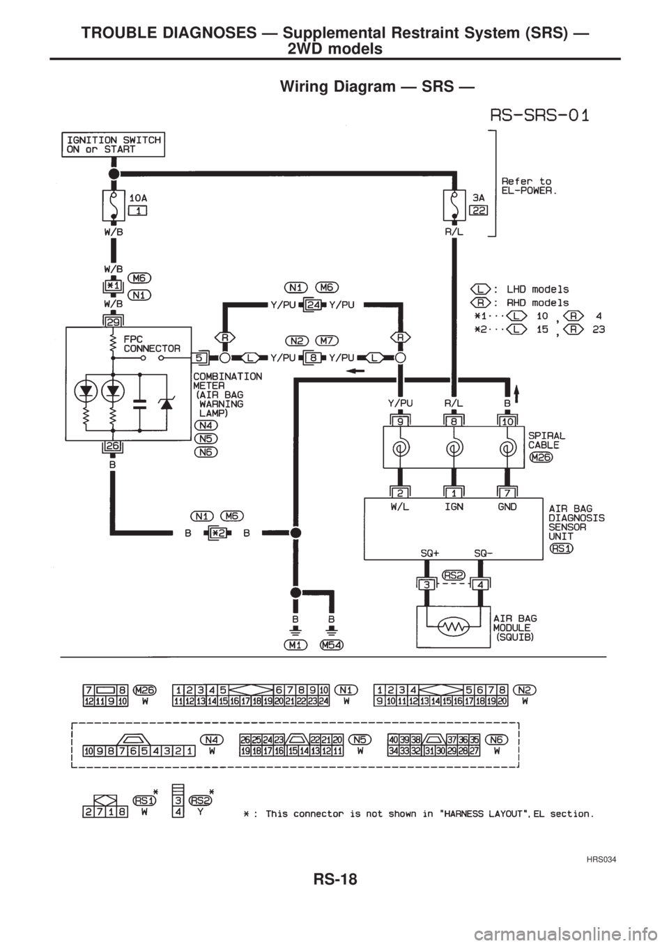 NISSAN PICK-UP 1998 Repair Manual Wiring Diagram Ð SRS Ð
HRS034
TROUBLE DIAGNOSES Ð Supplemental Restraint System (SRS) Ð
2WD models
RS-18 NISSAN PICK-UP 1998 Repair Manual Wiring Diagram Ð SRS Ð
HRS034
TROUBLE DIAGNOSES Ð Supplemental Restraint System (SRS) Ð
2WD models
RS-18