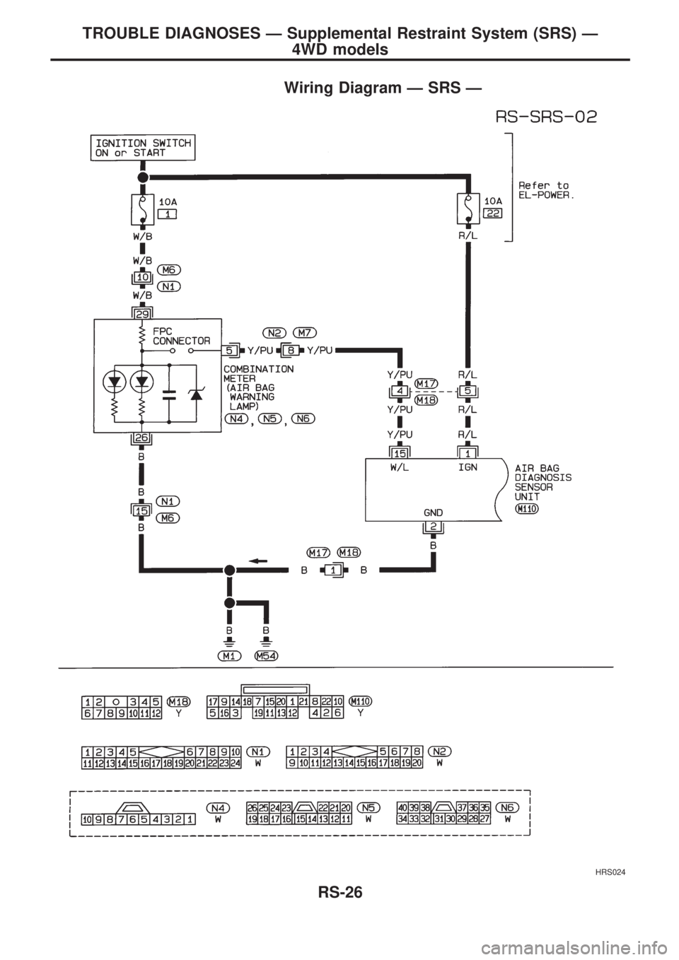 NISSAN PICK-UP 1998 Repair Manual Wiring Diagram Ð SRS Ð
HRS024
TROUBLE DIAGNOSES Ð Supplemental Restraint System (SRS) Ð
4WD models
RS-26 NISSAN PICK-UP 1998 Repair Manual Wiring Diagram Ð SRS Ð
HRS024
TROUBLE DIAGNOSES Ð Supplemental Restraint System (SRS) Ð
4WD models
RS-26
