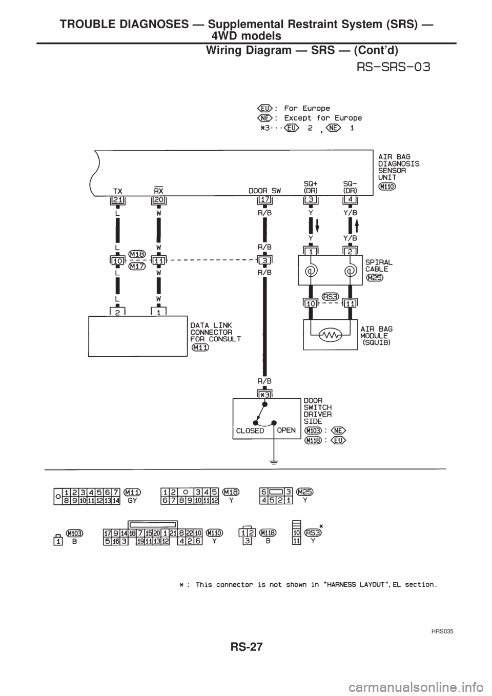 NISSAN PICK-UP 1998 Repair Manual HRS035
TROUBLE DIAGNOSES Ð Supplemental Restraint System (SRS) Ð
4WD models
Wiring Diagram Ð SRS Ð (Contd)
RS-27 NISSAN PICK-UP 1998 Repair Manual HRS035
TROUBLE DIAGNOSES Ð Supplemental Restraint System (SRS) Ð
4WD models
Wiring Diagram Ð SRS Ð (Contd)
RS-27