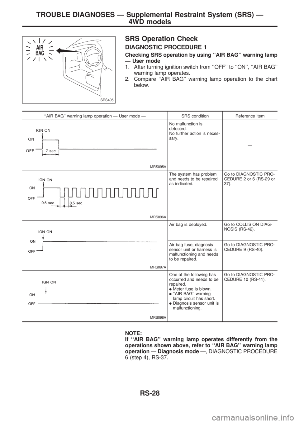 NISSAN PICK-UP 1998 Repair Manual SRS Operation Check
DIAGNOSTIC PROCEDURE 1
Checking SRS operation by using ``AIR BAG warning lamp
Ð User mode
1. After turning ignition switch from ``OFF to ``ON, ``AIR BAG
warning lamp opera NISSAN PICK-UP 1998 Repair Manual SRS Operation Check
DIAGNOSTIC PROCEDURE 1
Checking SRS operation by using ``AIR BAG warning lamp
Ð User mode
1. After turning ignition switch from ``OFF to ``ON, ``AIR BAG
warning lamp opera