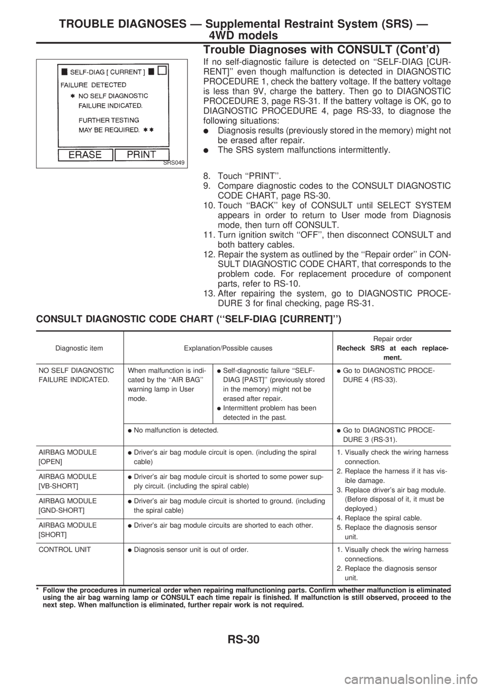 NISSAN PICK-UP 1998  Repair Manual If no self-diagnostic failure is detected on ``SELF-DIAG [CUR-
RENT] even though malfunction is detected in DIAGNOSTIC
PROCEDURE 1, check the battery voltage. If the battery voltage
is less than 9V,
